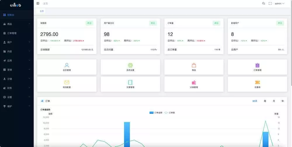图片[4] - 【开源免费商用】CRMEB开源商城系统Java版 新零售社交电商系统/支持微信公众号、小程序、移动端 - 轻创社