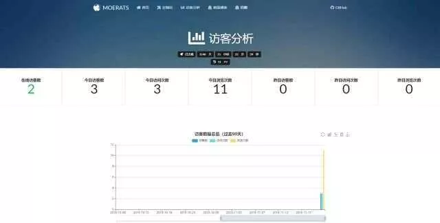 图片[2] - BYR-Navi一个时尚个性的网站技术导航源码 - 轻创社