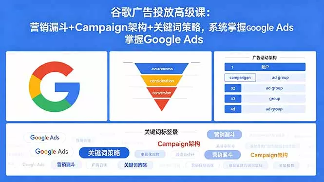 谷歌广告投放高级课：营销漏斗+Campaign架构+关键词策略，系统掌握Google Ads - 轻创社