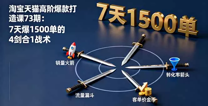 淘宝天猫高阶爆款打造课73期：7天爆1500单的4剑合1战术 - 轻创社