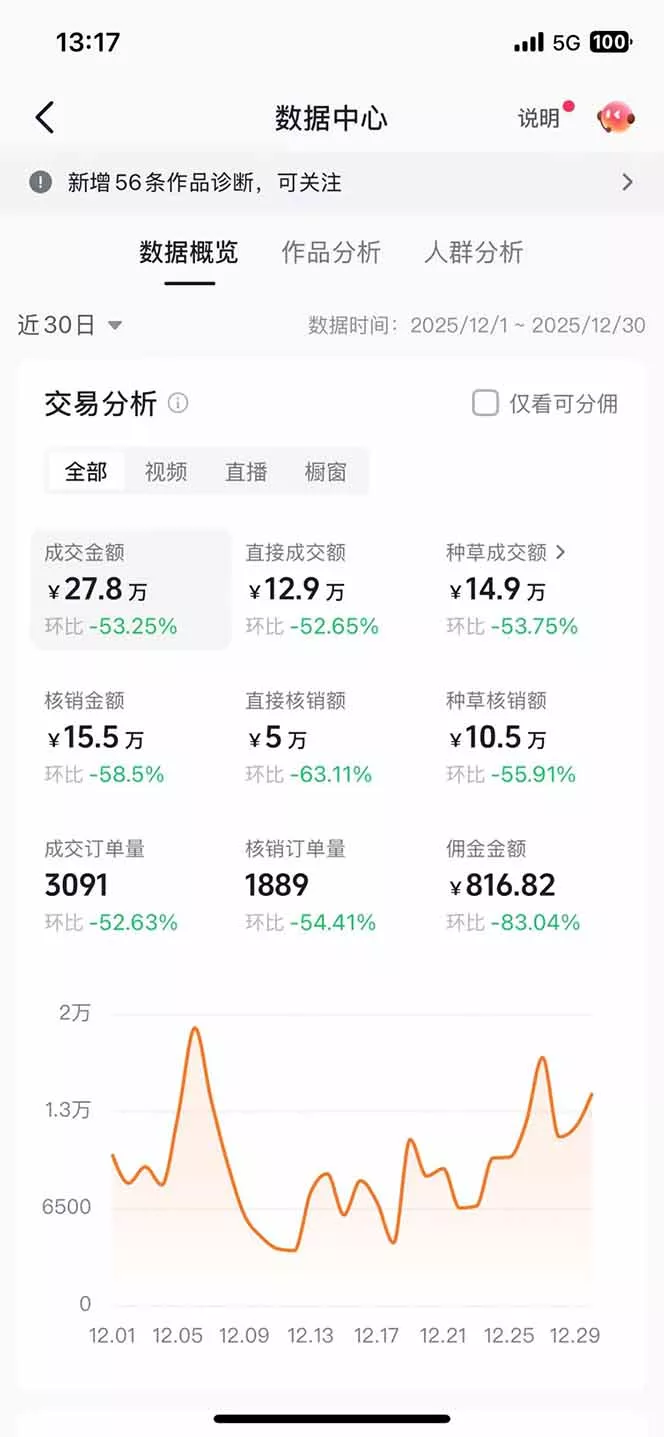 带货天花板赛道，一部手机在家就能月入过万的长久副业！