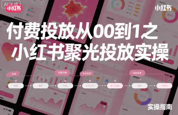 ‌⁢‍⁤⁣⁤⁣‍‬‬‬⁤⁤‌‬⁡‌⁣⁡⁣⁣‍⁣‍‍‬⁤‌⁤⁢‍‍⁢‍⁡‌付费投放从0到1之小红书聚光投放实操 - 轻创社
